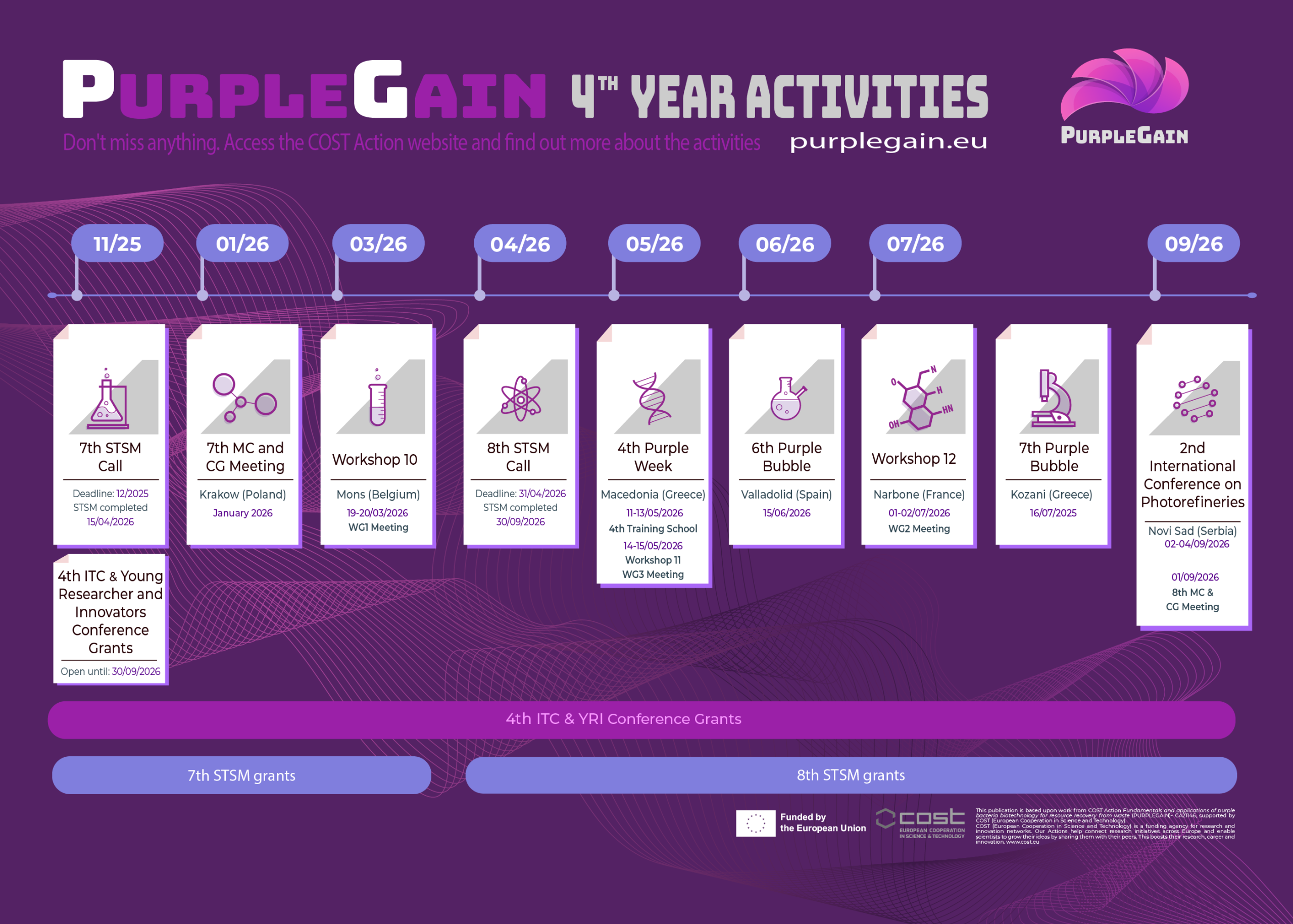 Timeline PurpleGain 2026